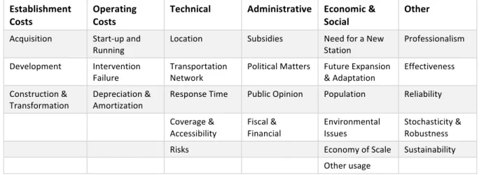 Table   3   -­‐   Main   Criteria   Categories   