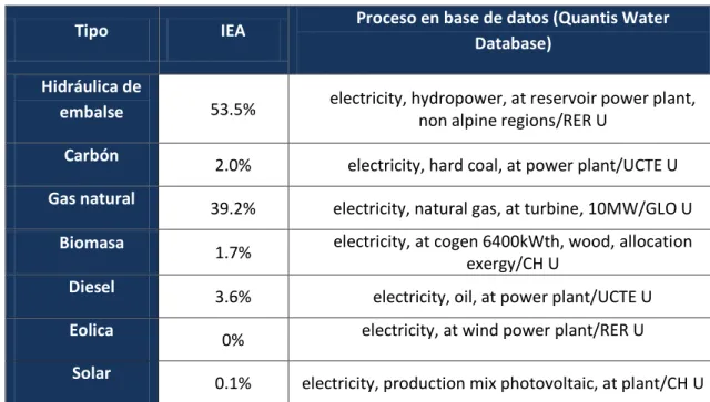 Tabla 17. Tipo de generación de energía eléctrica del EIA  