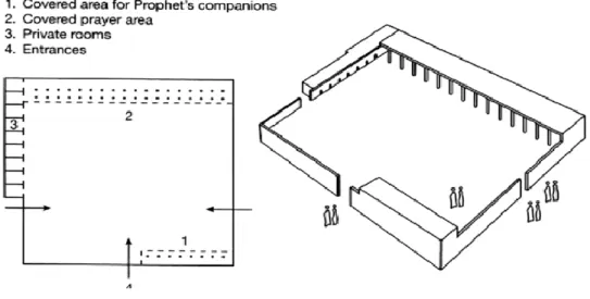 Figure 1-3 : Plan de la mosquée du prophète à son état initial (premiers agrandissement pendant  la vie du Prophète)  