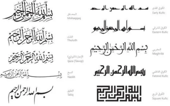 Figure 2-2 : Typologie des calligraphies arabes selon les Ecoles  Source : Par Wissam Shawkat dans 