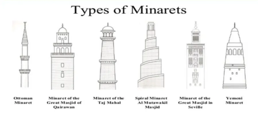 Figure 3-1 : Différents types de minaret dans l’architecture islamique  Sources : www.islamicarchitectecture.org 