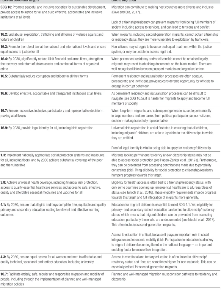 Table 1: Citizenship, migration and the 2030 Agenda for Sustainable Development