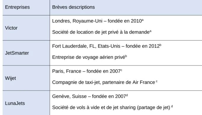 Tableau 1 : Choix des entreprises à analyser 