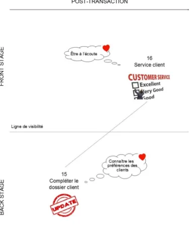 Figure 7 : Blueprint - post-transaction