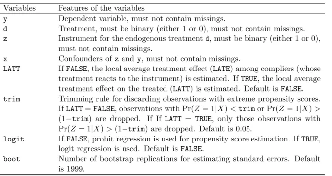 Table 6: Input arguments of the lateweight function Variables Features of the variables