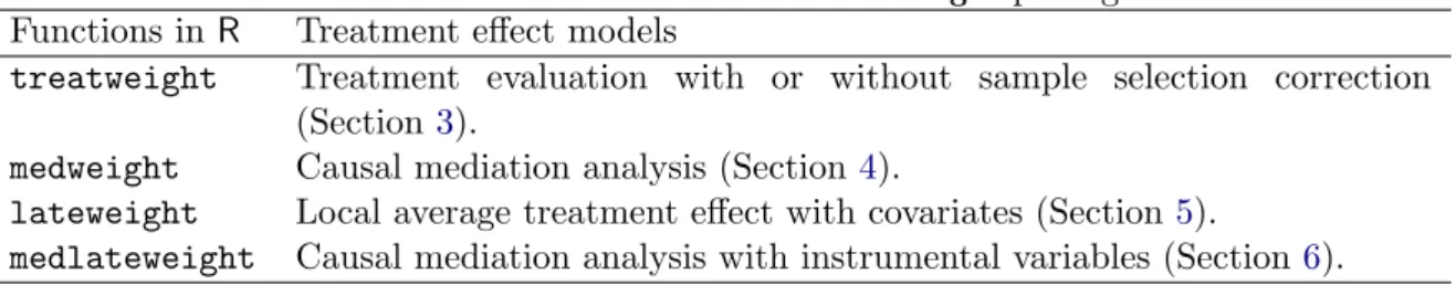 Table 1: Main functions of the causalweight package Functions in R Treatment effect models