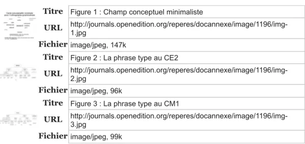 Table des illustrations