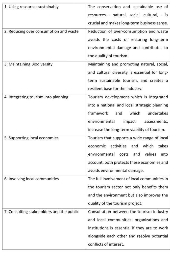 Table 3: Sustainability guidelines 