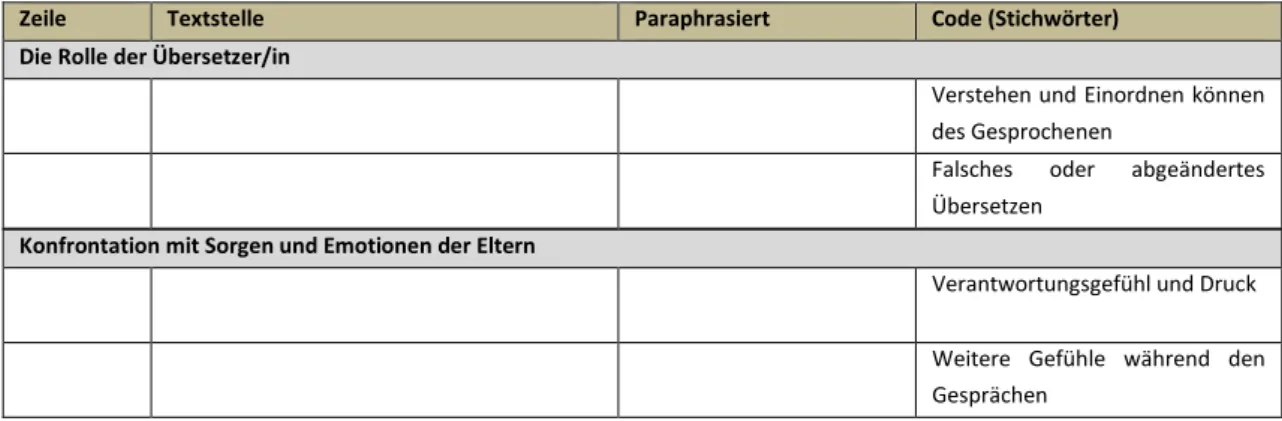 Abbildung 2- Ausschnitt der Dekodiertabelle 