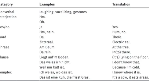Table 1: Syntactic categories for (child) answers