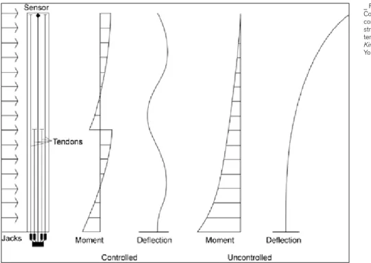 Fig. 6Fig. 5