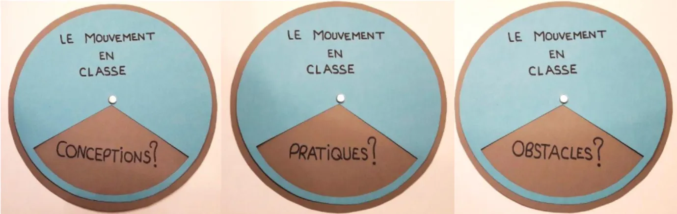 Figure 3    Support visuel lors des entretiens