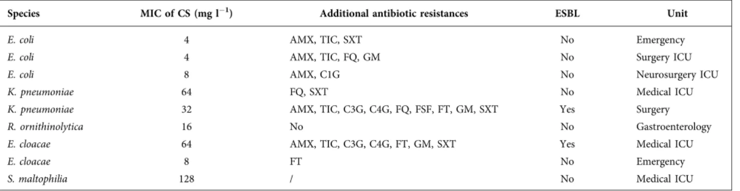 Table 1. Colistin-resistant Enterobacteriaceae isolates