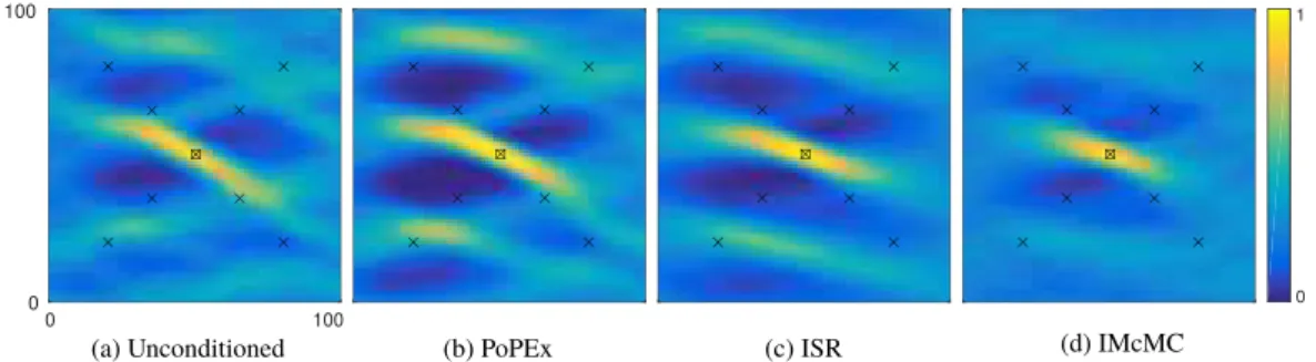 Table 1). Both of the posterior channel probability maps p k 2 (Figures 9e and 9f) describe fairly well the main structures of the corresponding reference domains (Ref