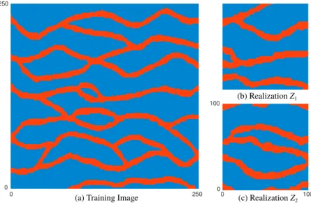 Figure 1. Training image for the MPS simulations together with two different realizations.