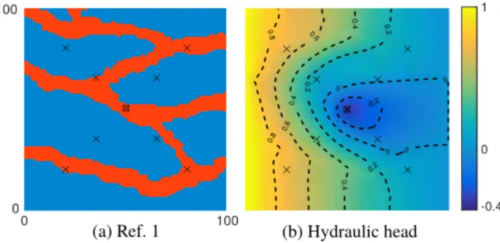 Figure 2. Reference domain Ref. 1 and the hydraulic head values.