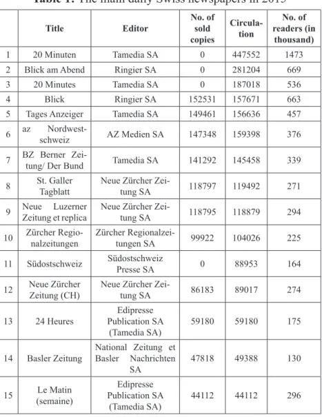 Table 1: The main daily Swiss newspapers in 2015