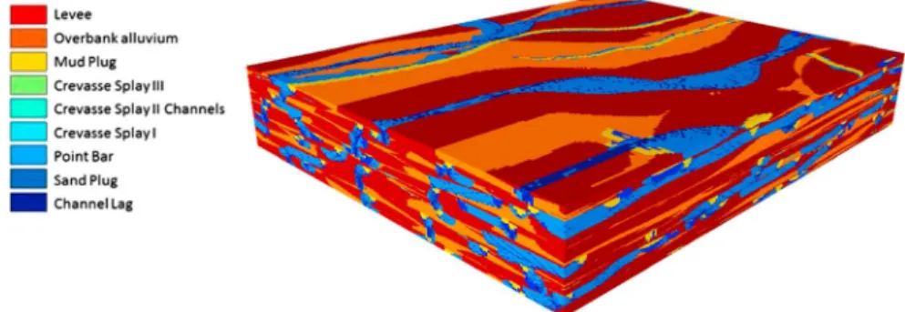 Figure 7. An example of a 3-D simulation of a meandering system using the events-based model of Lopez et al