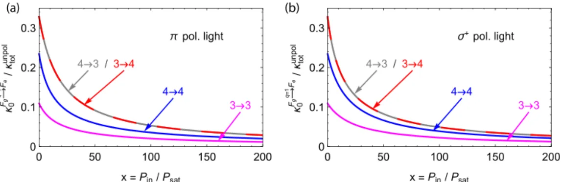 FIG. 7. Anticipated dependence of the (normalized) peak absorption coefficients on the dimensionless parameter x =  abs /γ 1 = P in /P sat