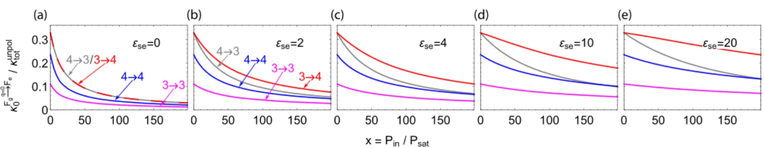 FIG. 8. Theoretical predictions of the power dependence of the normalized peak absorption coefficients κ F g