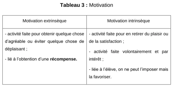 Tableau 3 : Motivation 