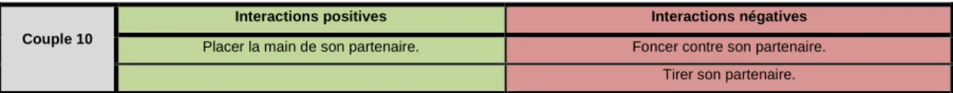 Tableau 4 Couple 10, interactions du 26 septembre 2016 - 2 