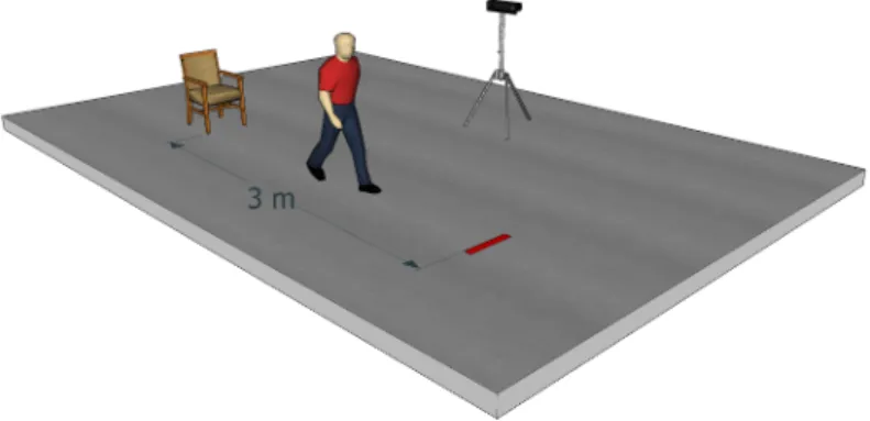 Figure 1. Timed Up and Go test: at the signal of the clinician, the participant has to get up, walk 3 m to the red mark, return to the chair and sit down.