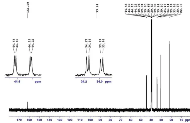 Fig. 16. The 13 C NMR spectrum of compound 4 in which two doublets at 33.98 and 34.15 ppm (corresponding to 3 J PeC ) and two doublets at 44.23 and 44.43 ppm (for 2 J PeC ) are shown.