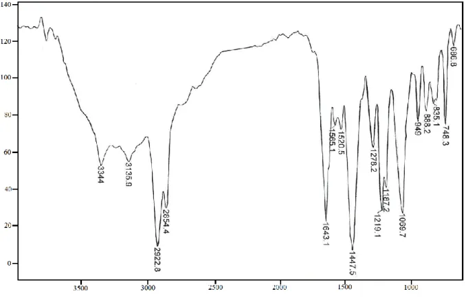 Fig. S3. IR spectrum of compound 1.