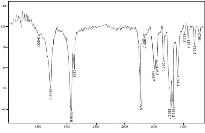 Fig. S4. IR spectrum of compound 2.