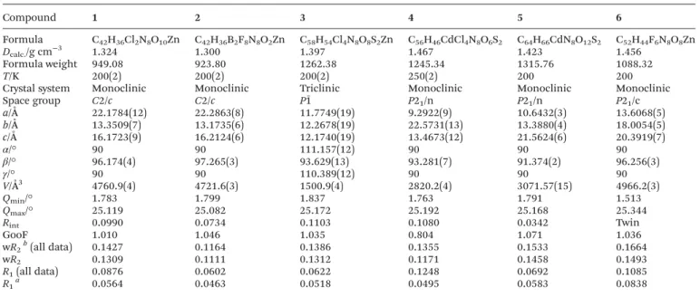 Table 1 Crystal data and structure re ﬁ nement parameters for complexes 1 – 6