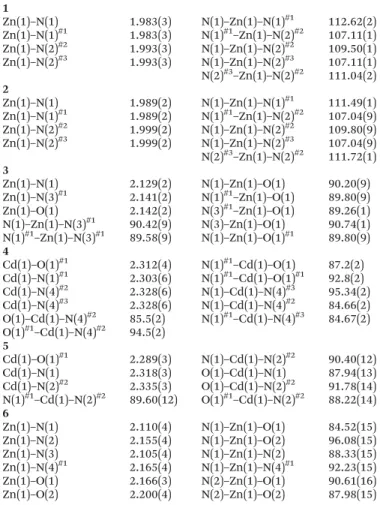 Table 2 Selected bond distances (Å) and angles (°) for complexes 1 – 6