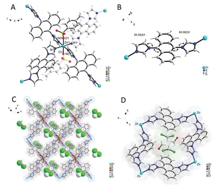 Fig. 2 Crystal structure of compound 3: (A) representation of the coordination unit of {[Zn( μ 2 -L) 2 ( p -Tos) 2 ]·2(DCM)·2(MeOH)} n ; (B) revealing trans - -conformation of L with torsion angles of imidazole with respect to anthracene planes 84.58(3)° a