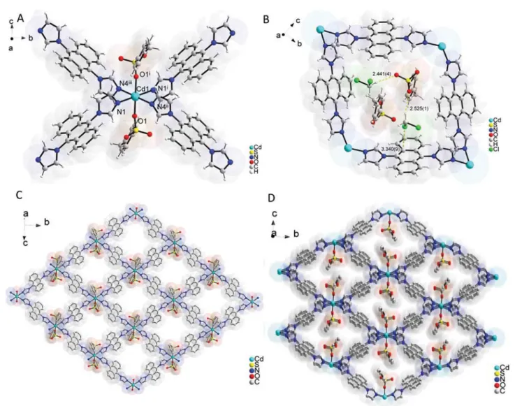 Fig. 2c shows that each Zn II is connected to four neighbour- neighbour-ing Zn II atoms by four L ligands, forming [Zn( μ 2 -L) 4 ] 2+  coordi-nation units and Zn 4 L 4 “ squares ” 