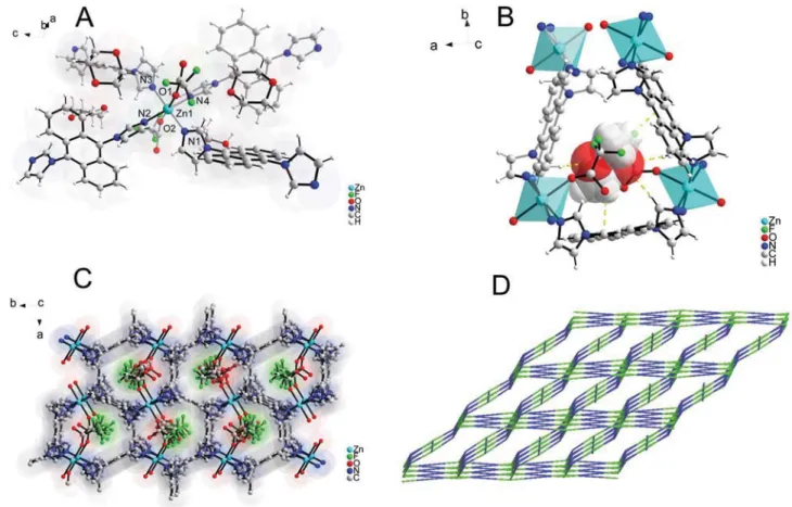 Fig. 5d shows the 2-D lattice in compound 6, where bent blue linkers represent cis-L, and straight blue ones refer to the trans-conformation