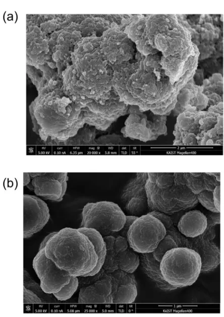 Figure S4. FE-SEM images of (a) 2D ep-POP and (b) 3D ep-POP. 