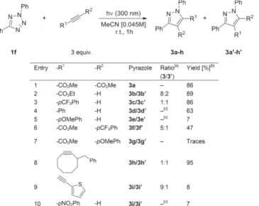 Table 4. Varying the tetrazole partner.