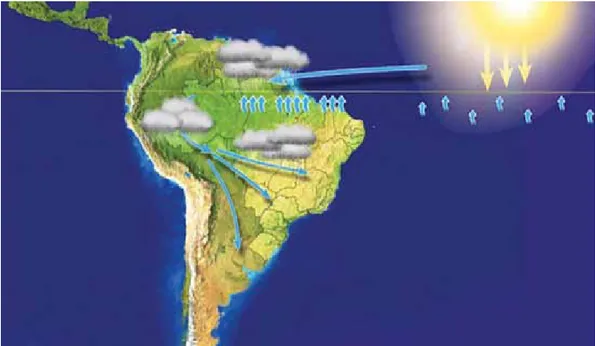 Gráfico 1: Atlántico y Amazonía, las fuentes de agua del subcontinente