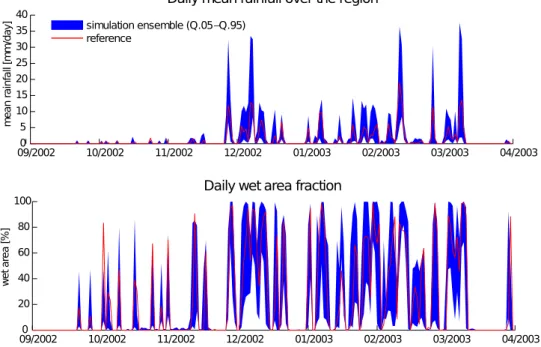 Figure 9 provides the analysis of slope orientation in relation to the rainfall amount probability distribution.