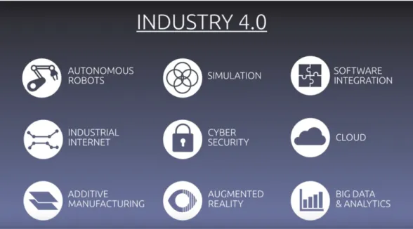 Figure 2 : L’univers de l’Industrie 4.0 