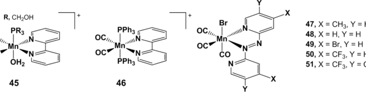 Figure 11. Structure of Ford’s bipyridine based photoCORMs (45 and 46) and of Zobi’s azobipyridine  complexes (47–51)