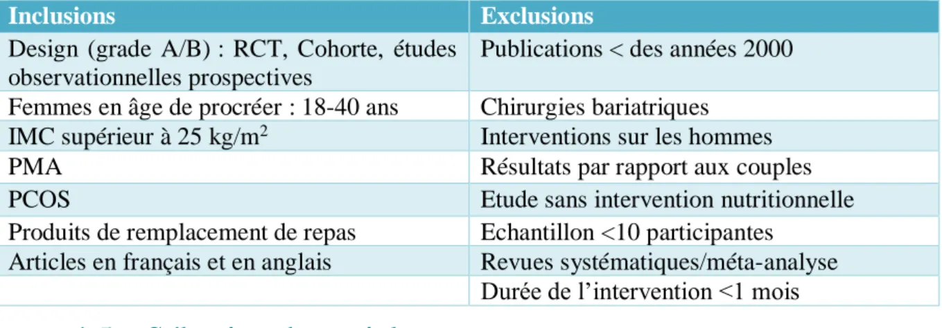Tableau 4: Résumé des critères d’inclusions et d’exclusions 