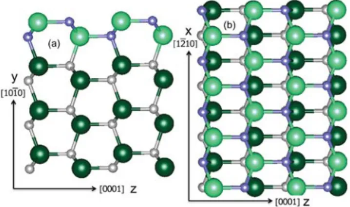 FIG. 1. Structure of an ideally terminated GaN m-plane ð10 10Þ surface. (a) Cross-section with the m-plane surface on top, showing corrugations of the surface