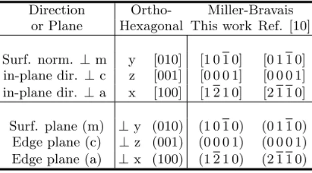 Table S.1 compares the Miller-Bravais indices for vari- vari-ous directions and planes used in this work and in the previous KMC study.