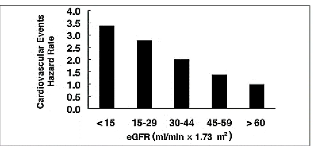 Figure 3: La relation entre DFG et risque de MCV (4).