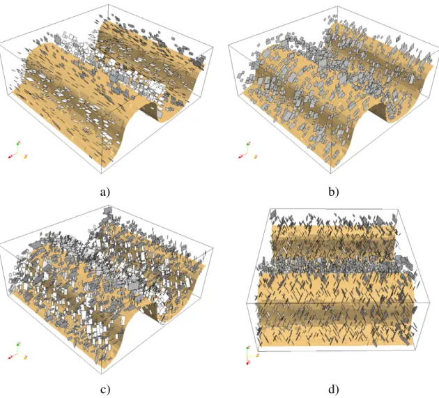Fig. A.4. Rotated fractures according to the geological orientation. a) Fractures parallel to the fold axis, b) fractures perpendicular to fold axis, c) and d) two different view angles of two conjugate fracture families