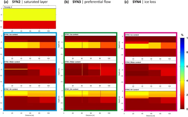 Figure 6. 4PM results for the synthetic model scenarios (see Fig. 4a, b). The blue, green and pink rectangles correspond to the same rectangles in Figs