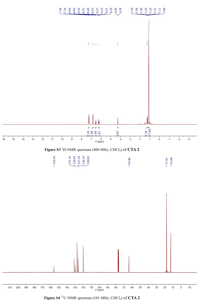Figure S4  13 C-NMR spectrum (101 MHz, CDCl 3 )  of CTA 2 
