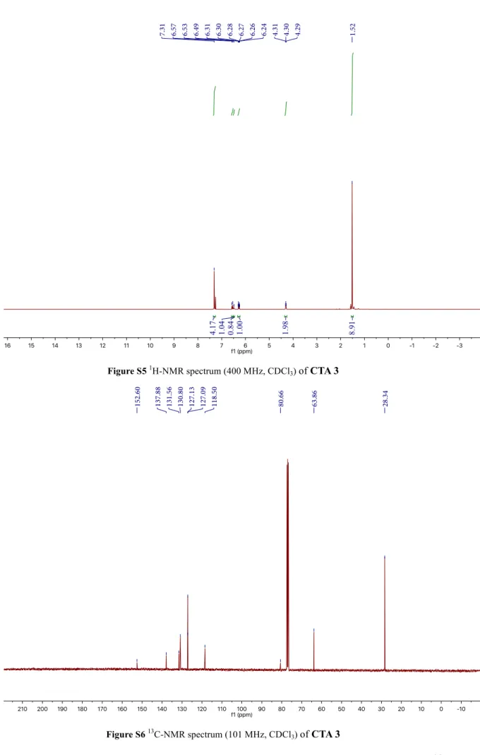 Figure S6  13 C-NMR spectrum (101 MHz, CDCl 3 )  of CTA 3 
