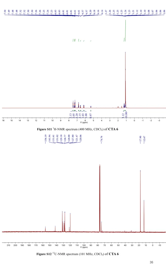 Figure S12  13 C-NMR spectrum (101 MHz, CDCl 3 )  of CTA 6 